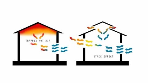 Passive Cooling Techniques: Remote Nigerian Homes Design